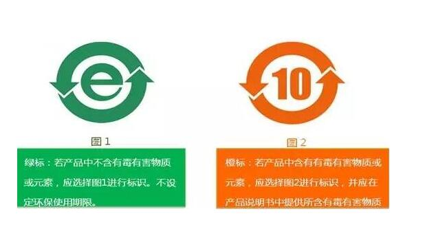 ROHS 2.0認證收費多少？.png