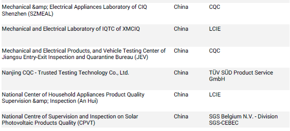 IEC報(bào)告怎么做.png IEC報(bào)告怎么做.png