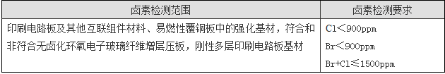 鹵素測試如何收費?.png 鹵素測試如何收費?.png